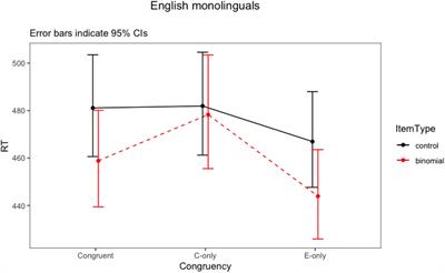 Cross-Language Influences in the Processing of Multiword Expressions: From a First Language to Second and Back